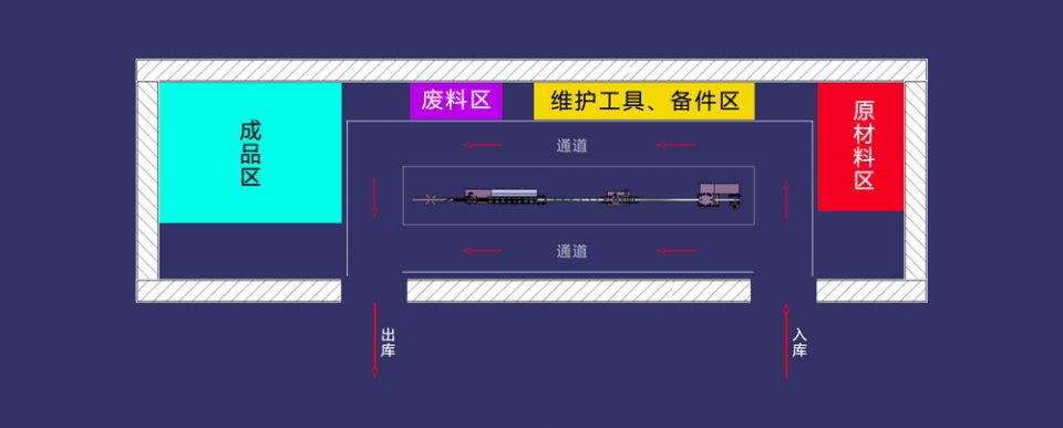 冷弯成型机車(chē)间布局
